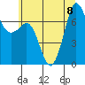 Gardiner tide chart for Saturday, July 8, 2023