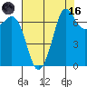 Gardiner tide chart for Wednesday, August 16, 2023