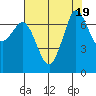 Gardiner tide chart for Saturday, August 19, 2023