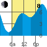 Gardiner tide chart for Tuesday, August 8, 2023
