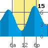 Gardiner tide chart for Friday, September 15, 2023
