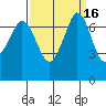 Gardiner tide chart for Saturday, September 16, 2023