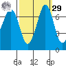 Gardiner tide chart for Friday, September 29, 2023