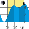 Gardiner tide chart for Wednesday, September 6, 2023