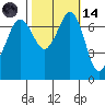 Gardiner tide chart for Saturday, October 14, 2023