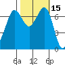 Gardiner tide chart for Sunday, October 15, 2023