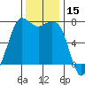 Gardiner tide chart for Wednesday, November 15, 2023