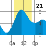 Gardiner tide chart for Tuesday, November 21, 2023