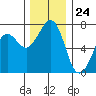 Gardiner tide chart for Friday, November 24, 2023