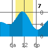 Gardiner tide chart for Thursday, December 7, 2023