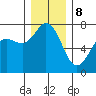 Gardiner tide chart for Friday, December 8, 2023