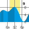 Gardiner tide chart for Saturday, December 9, 2023