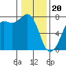 Gardiner tide chart for Saturday, January 20, 2024