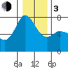 Gardiner tide chart for Wednesday, January 3, 2024