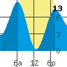 Gardiner tide chart for Wednesday, March 13, 2024