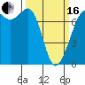 Gardiner tide chart for Saturday, March 16, 2024