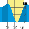 Gardiner tide chart for Saturday, March 30, 2024