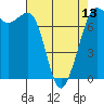 Gardiner tide chart for Saturday, April 13, 2024