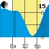 Gardiner tide chart for Monday, April 15, 2024