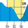 Gardiner tide chart for Tuesday, April 16, 2024