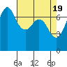 Gardiner tide chart for Friday, April 19, 2024