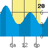 Gardiner tide chart for Saturday, April 20, 2024