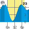 Gardiner tide chart for Tuesday, April 23, 2024
