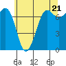 Gardiner tide chart for Tuesday, May 21, 2024