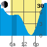 Gardiner tide chart for Thursday, May 30, 2024