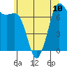 Gardiner tide chart for Monday, June 10, 2024