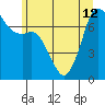 Gardiner tide chart for Wednesday, June 12, 2024