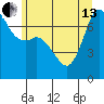 Gardiner tide chart for Thursday, June 13, 2024