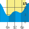 Gardiner tide chart for Saturday, June 15, 2024