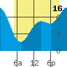Gardiner tide chart for Sunday, June 16, 2024
