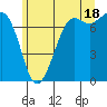 Gardiner tide chart for Tuesday, June 18, 2024