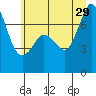 Gardiner tide chart for Saturday, June 29, 2024