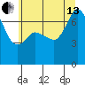 Gardiner tide chart for Saturday, July 13, 2024