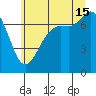 Gardiner tide chart for Monday, July 15, 2024