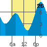 Gardiner tide chart for Friday, July 26, 2024