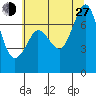 Gardiner tide chart for Saturday, July 27, 2024