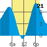 Gardiner tide chart for Wednesday, August 21, 2024
