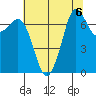Gardiner tide chart for Tuesday, August 6, 2024
