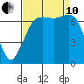 Gardiner tide chart for Tuesday, September 10, 2024