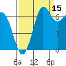 Gardiner tide chart for Sunday, September 15, 2024