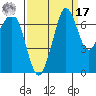 Gardiner tide chart for Tuesday, September 17, 2024