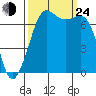 Gardiner tide chart for Tuesday, September 24, 2024