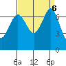 Gardiner tide chart for Friday, September 6, 2024