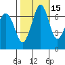 Gardiner tide chart for Tuesday, October 15, 2024