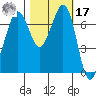 Gardiner tide chart for Thursday, October 17, 2024