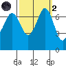 Gardiner tide chart for Wednesday, October 2, 2024